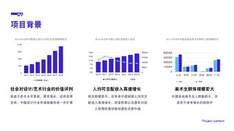 EGO 设计艺术交流分享综合性平台APP设计