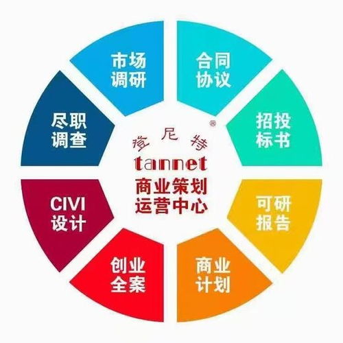 企业品牌策划设计品牌策划有哪些策划服务