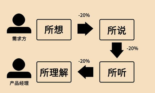 产品怎么做,才能超出需求方的预期